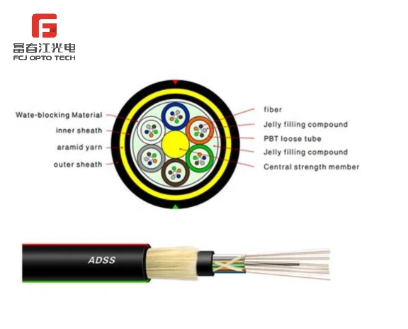 FCJ Self-Supporting ADSS 24 Core Fiber Optical Cable Outdoor Aerial